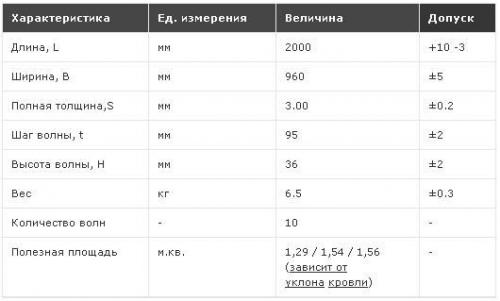 Построить гараж на даче. Как построить металлический гараж для машины на даче своими руками 19
