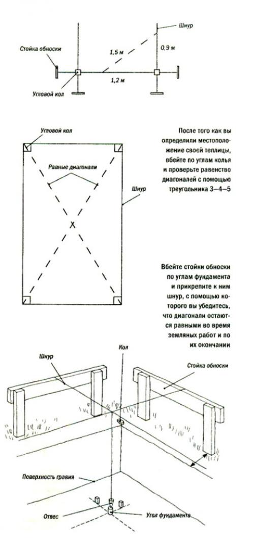 Построить гараж на даче. Как построить металлический гараж для машины на даче своими руками 13