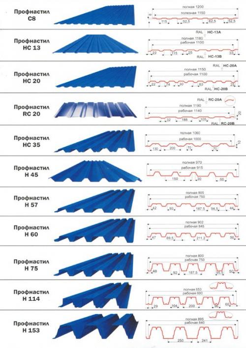 Построить гараж на даче. Как построить металлический гараж для машины на даче своими руками 20