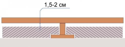 Как установить пол на балконе на лагах своими руками. Выбор материалов 20 Как установить пол на балконе на лагах своими руками. Выбор материалов 20
